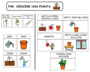 Attivita E Materiali In Comunicazione Aumentativa Alternativa Istituto Comprensivo Ponti Gallarate